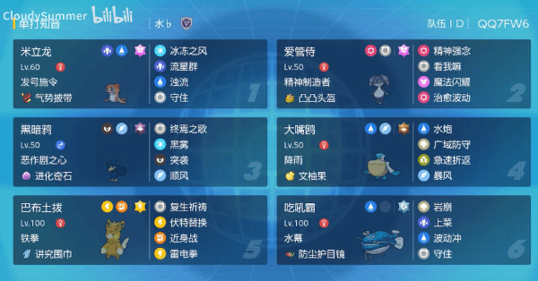 《宝可梦朱紫》双打水幕吃吼霸队分享