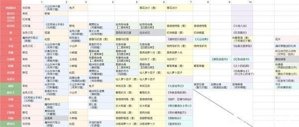 火山的女儿送哪些礼物好_火山的女儿全NPC送礼物大全