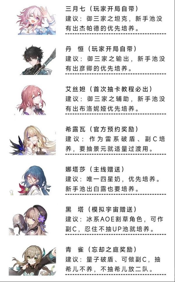 崩坏星穹铁道零氪能玩吗 崩坏星穹铁道零氪必练角色阵容推荐
